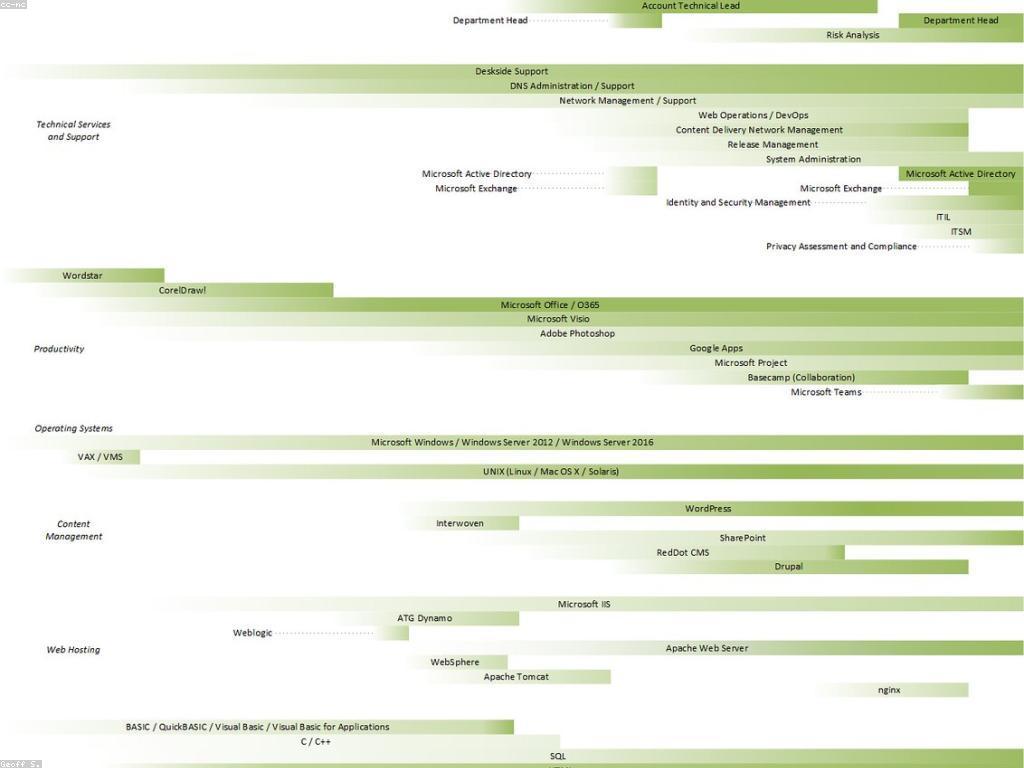 វិធីការកែលម្អឱកាសការងារសម្រាប់អ្នក